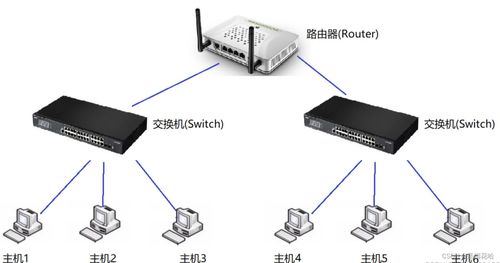 計算機網(wǎng)絡(luò)TCP/IP體系結(jié)構(gòu)及各層協(xié)議概述
